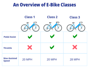 Insurance Requirements for Electric Bikes 2 Electric Bikes