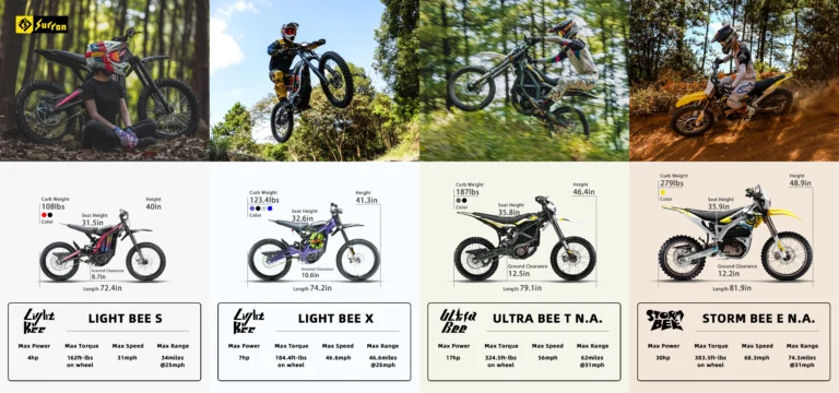 Thinks You Need to Know About Buying a Sur-Ron in Europe