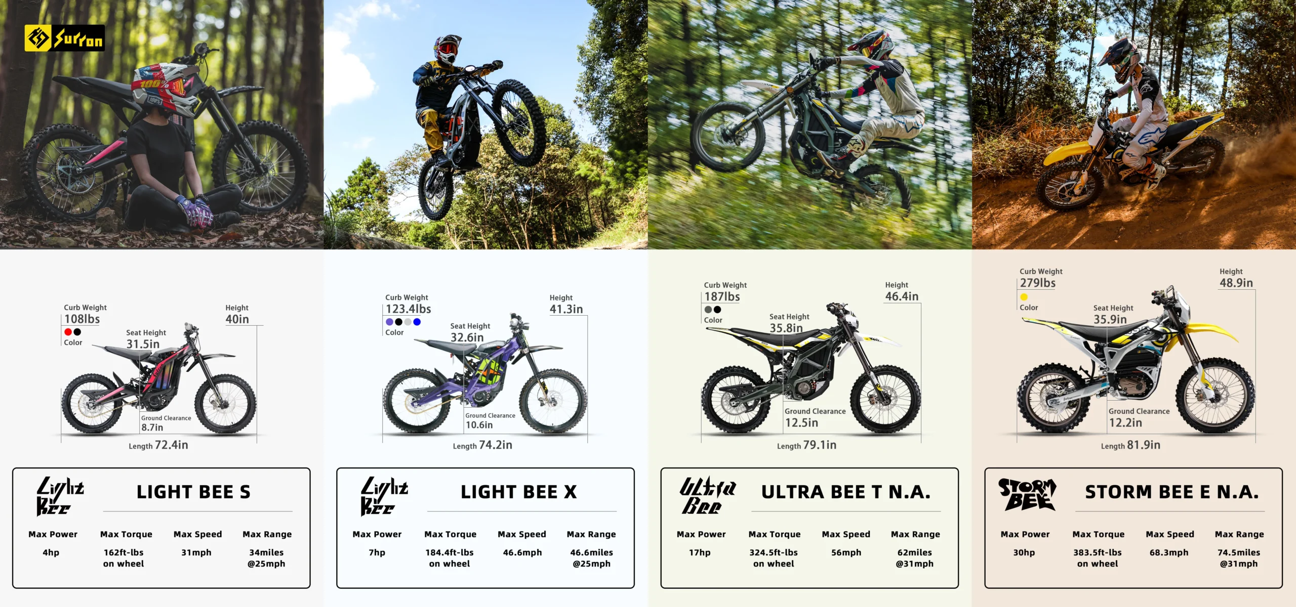 Know About Buying a Sur-Ron in Europe